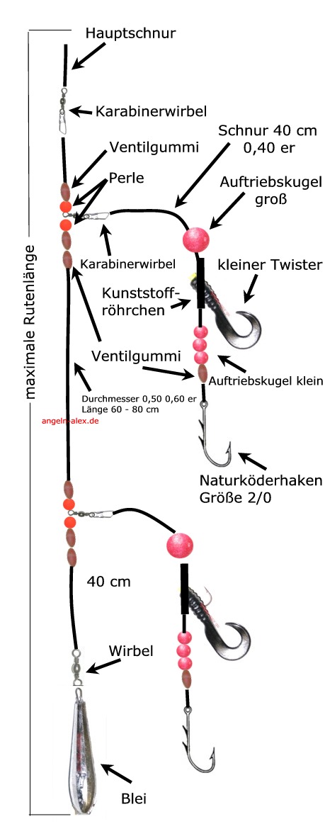 Kurze Paternostermontage Hochsee