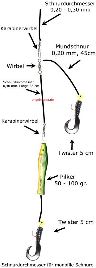 Montage fürs Pilkern