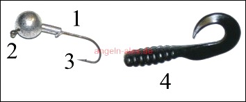 Aufbau des Twister