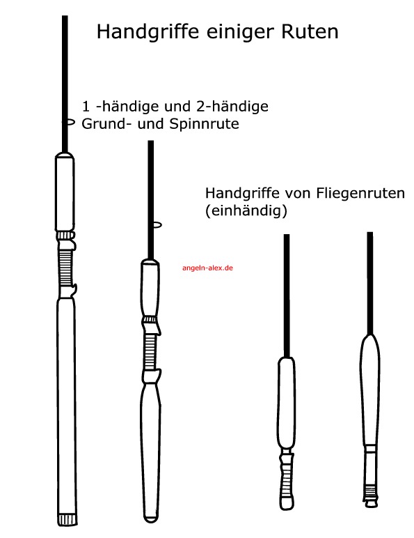 angelruten arten