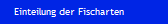 Einteilung der Fischarten