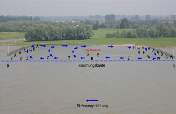 Angeln an der Buhne