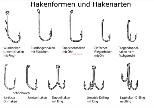 Formen der Angelhaken